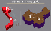 Tương quan kinh tế Việt Nam - Trung Quốc